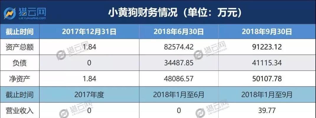 如何为小黄狗取名字（15个精选名字，让你的小黄狗与众不同）
