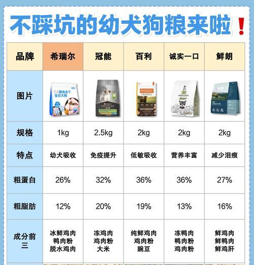 幼犬的狗粮是否需要泡？（正确的泡狗粮方法和注意事项）