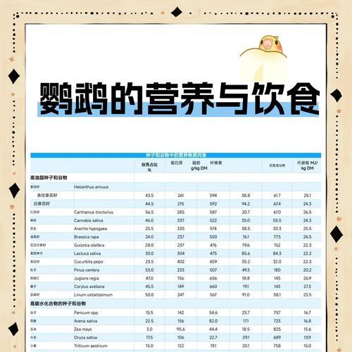 鹦鹉鱼的食物及饮食习惯（了解鹦鹉鱼的食物需求及饮食习惯，让它们健康成长）