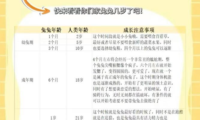 兔子的成年时间及成长特点（兔子成年需要多长时间？兔子的成长过程中有哪些特点？）