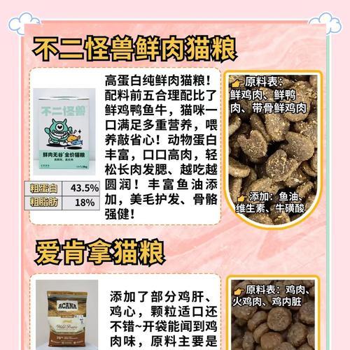 科学喂养猫咪（了解猫咪的需求，合理控制每日饮食）