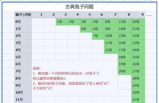 兔子的成长之旅（从出生到成年，兔子需要多少时间？）