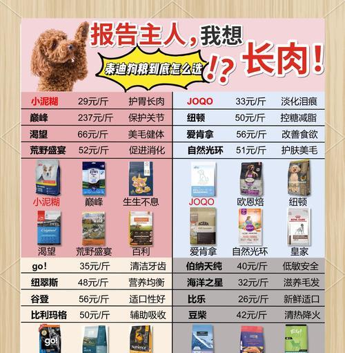 泰迪幼犬的补钙需求（什么时候开始补钙最合适）