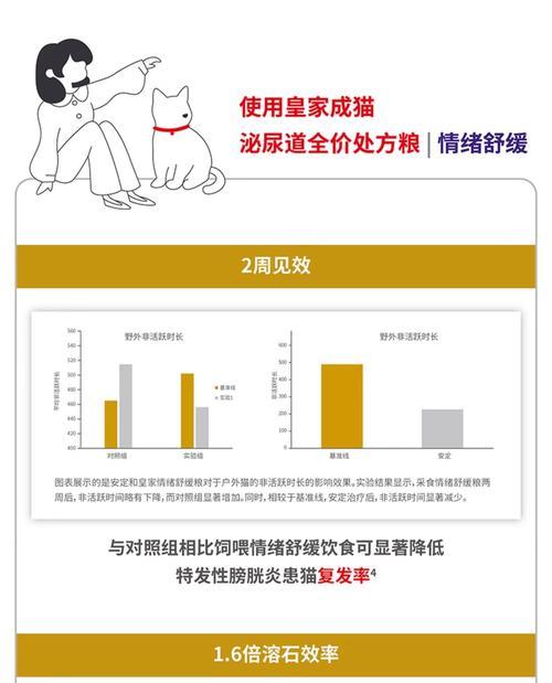 以猫咪吃处方粮多久见效（探究猫咪食用处方粮后的效果以及适应周期）