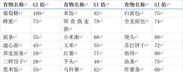 牛头梗的健康饮食指南（如何正确喂养牛头梗，让它健康长寿）