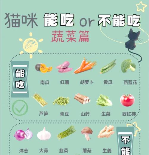 小猫可以吃什么水果？（探索小猫喜欢的水果种类及其营养价值）